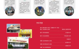 在线网页设计,从何学起?