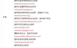 FR域名怎么买？购买步骤有哪些？