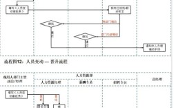 招聘流程跟进，如何高效确保结果？