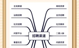 无线招聘渠道如何高效触达目标人才？