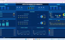 数据监控网站制作的关键步骤与难点是什么？