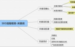 官网关键词布局如何高效提升流量？
