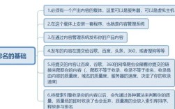 如何有效提升搜索引擎优化效果？