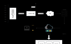 远程云主机IP怎么查？