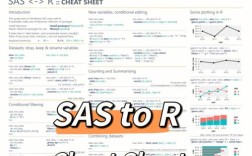 Sass招聘岗，薪资多少？要求哪些技能？