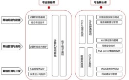 网络搭建专业建设方案，网络搭建专业建设方案如何落地见效？