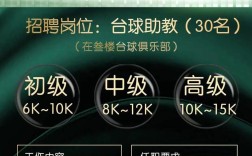 平潭台球招聘,薪资待遇怎么样?