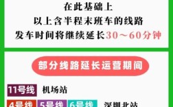 深圳建设用了几年时间？