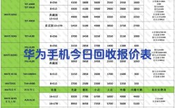 广东手机网站建设价格是多少？