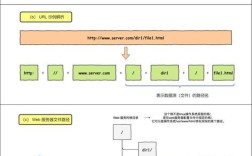 如何限制外部网站链接本站资源？