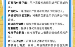 神首微商赚钱模式是怎样的？