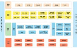 电商网站搭建技术，电商网站搭建技术选型关键点有哪些？