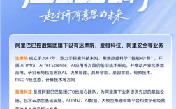 阿里秋招岗位竞争激烈吗？