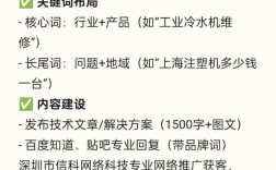 网站建设公司如何高效获客？