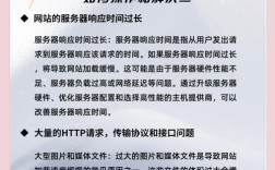 网站加载慢，如何快速提升速度？