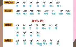 辅音与元音如何正确相拼？