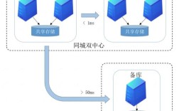 西部数码如何快速建站？