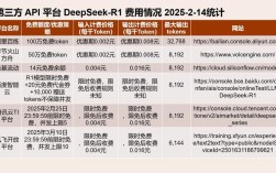 如何提升英语客户续费率关键点是什么？