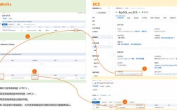 ECShop图片上传怎么实现？