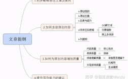 SEO文章写作有哪些关键技巧？
