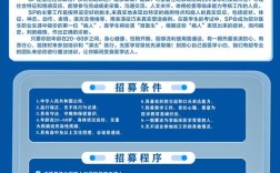 招聘sp什么意思，招聘SP指什么？