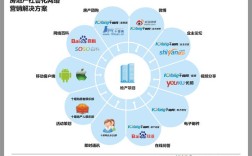 网络营销怎么做？核心方法有哪些？