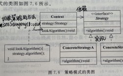 策略与命令模式如何选择？