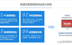 网站建设目标具体指什么？