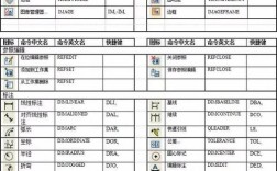 CAD外部参照命令如何高效管理？