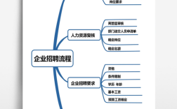 Mindmanajer是什么岗位？招聘要求有哪些？
