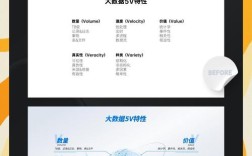 如何让页面设计生动有活力？