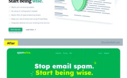 网页转化率提升,关键在哪30字?