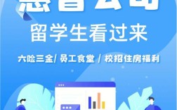 惠普张江招聘啥岗位？要求多少薪资？