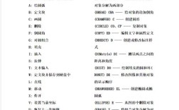 天正材料统计命令怎么用？