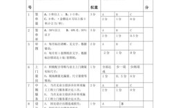 设计师错误如何科学界定与合理考核?