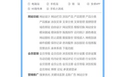 公司网站维护有哪些关键步骤?