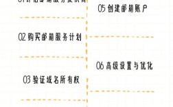 如何将域名解析到邮箱，域名如何解析到邮箱？