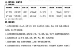 校园招聘几点开始？时间安排如何？