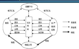 b2b网站如何盈利的，B2B网站盈利模式有哪些？
