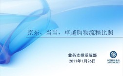 B2C购物网站如何推广