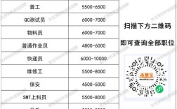 深圳Snap招聘，具体岗位有哪些？