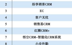 网站搭建软件排名，网站搭建软件排名靠谱吗？