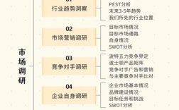 网络市场调研如何有效实施?