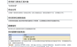 招聘offer怎么写，招聘offer怎么写才规范？