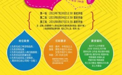 唯品会数据分析师岗招什么样的人？