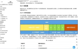 Linux查看磁盘分区命令有哪些？