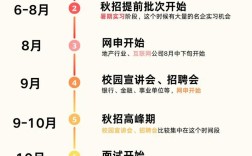 ued招聘次序具体指什么流程？