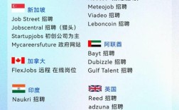 Facebook招聘有何新动向？