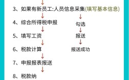 国企纳税申报流程是怎样的?