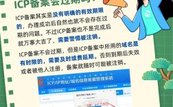 域名备案号怎么查？